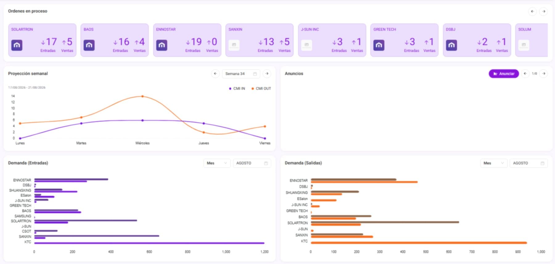 Live Operations Dashboard example interface