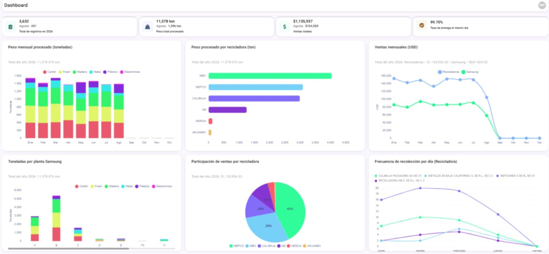 Management Analytics example interface